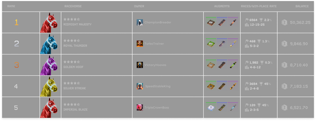 Leaderboard
